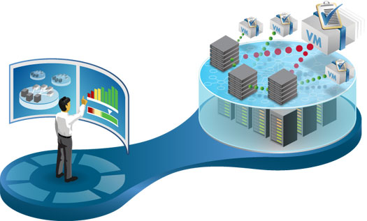 services - Network Operations & Help Desk