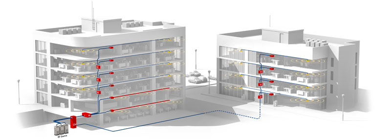 services - Indoor & Outdoor DAS solutions